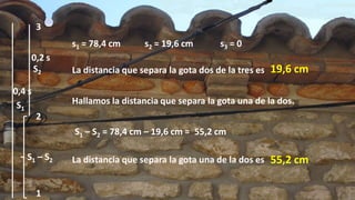 3
s1 = 78,4 cm

0,2 s
S2
0,4 s
S1

s2 = 19,6 cm

s3 = 0

La distancia que separa la gota dos de la tres es 19,6 cm
Hallamos la distancia que separa la gota una de la dos.

2
S1 – S2 = 78,4 cm – 19,6 cm = 55,2 cm

S1 – S 2

1

La distancia que separa la gota una de la dos es 55,2 cm

 