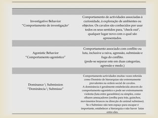 Comportamento de actividades associadas à
    Investigative Behavior          curiosidade, à exploração de ambientes ou
“Comportamento de investigação”    objectos. Os cavalos são conhecidos por usar
                                     todos os seus sentidos para, "check-out",
                                       qualquer lugar novo com o qual são
                                                   apresentados.


                                    Comportamento associado com conflito ou
      Agonistic Behavior           luta, inclusive a raiva, agressão, submissão e
  “Comportamento agonístico”                      fuga do conflito.
                                     (pode-se separar este em duas categorias,
                                                 agressão e medo.)


                                    Comportamento actividades muitas vezes referida
                                     como Domínio de hierarquias são extremamente
                                          prevalentes na ordem social de cavalos.
   Dominance  Submission
                                    A dominância é geralmente estabelecida através do
   “Dominância  Submisso”         comportamento agonístico e pode ser extremamente
                                     violenta (luta entre garanhões) ou simples, como
                                     olhares ameaçadores (orelha para trás, guinchos,
                                  movimentos bruscos na direcção do animal submisso).
                                       Se o Submisso não tem espaço para escapar é
                                  importante, estabelecer a hierarquia e não haver lutas
                                                          entre eles.
 