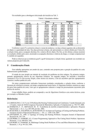 12
Os resultados para a abordagem selecionada são trazidos na Tab. 3.
Tabela 3: Resultados obtidos
Conforme o autor [7], a primeira coluna é o nome da instância, e as duas colunas seguintes são as dimensões
do objeto e a quantidade de itens. Nas duas próximas colunas, são apresentados os valores obtidos por Cintra [8],
a solução ótima, para a ocupação absoluta (A) e relativa (R) do objeto. Por fim, as três últimas colunas mostram
os resultados obtidos pelo autor, mostrando as ocupações absolutas e relativas da chapa, e o tempo computacional
T, medido em segundos.
Pode-se observar que as instâncias gcut5 e gcut9 alcançaram a solução ótima, igualando seu resultado aos
valores propostos por Cintra [8].
5 Considerações Finais
Este trabalho apresentou um estudo de caso, contendo uma proposta para a geração de padrões de corte
bidimensionais guilhotinados.
O estudo de caso propôs um método de resolução do problema em dois estágios. No primeiro estágio,
gerando agrupamentos através de um Algoritmo Genético. No segundo estágio, foi utilizada a heurística
construtiva First Fit Decreasing Height, como técnica de encaixe, a fim de encontrar qual dos agrupamentos
constitui o melhor padrão de corte.
Os testes computacionais realizados forneceram resultados considerados a solução ótima, conforme a
literatura de referência existente, em tempo computacional muito baixo. O Algoritmo Genético mostrou-se capaz
de gerar bons padrões de corte, visto que os agrupamentos reduzem o tempo de processamento necessário pela
técnica de encaixe.
Como trabalho futuro, poderia ser comparado o uso de Algoritmos Genéticos com outras técnicas, como
por exemplo os Métodos Exatos.
Referências
[1] LIBERALINO, C. H. P. et al. O Problema Bin Packing Tridimensional em Contêineres: Usando Interação com
o Usuário. Anais do XXXI Congresso Nacional de Matemática Aplicada e Computacional. p. 750-755, 2008.
[2] MARQUES, F. P.; ARENALES, M. N. O problema da mochila compartimentada e aplicações. Pesquisa
Operacional, v. 22, n. 3, p. 285-304, jul./dez. 2002.
[3] WASCHER, G.; HAUBNER, H.; SCHUMANN, H. An Improved Typology of Cutting and Packing Problems.
European Journal of Operational Research, v. 183, p. 1109-1130, 2007.
[4] DYCKHOFF, H., 1990. A Typology of Cutting and Packing Problems. European Journal of Operational
Research 44, 145–159.
[5] GILMORE, P.; GOMORY, R. A Linear Programming Approach to The Cutting Stock Problem. Operations
Research, v. 9, p. 849-859, 1961.
[6] GILMORE, P.; GOMORY, R. Multistage Cutting Stock Problems of Two and More Dimensions. Operations
Research, v. 14, p. 94-120, 1964.
 