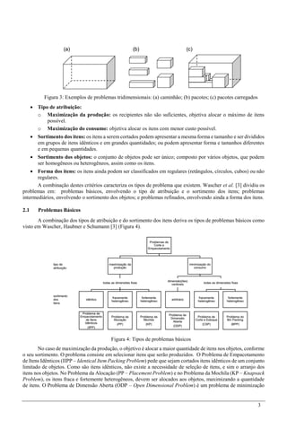 3
Figura 3: Exemplos de problemas tridimensionais: (a) caminhão; (b) pacotes; (c) pacotes carregados
 Tipo de atribuição:
o Maximização da produção: os recipientes não são suficientes, objetiva alocar o máximo de itens
possível.
o Maximização do consumo: objetiva alocar os itens com menor custo possível.
 Sortimento dos itens: os itens a serem cortados podem apresentar a mesma forma e tamanho e ser divididos
em grupos de itens idênticos e em grandes quantidades; ou podem apresentar forma e tamanhos diferentes
e em pequenas quantidades.
 Sortimento dos objetos: o conjunto de objetos pode ser único; composto por vários objetos, que podem
ser homogêneos ou heterogêneos, assim como os itens.
 Forma dos itens: os itens ainda podem ser classificados em regulares (retângulos, círculos, cubos) ou não
regulares.
A combinação destes critérios caracteriza os tipos de problema que existem. Wascher et al. [3] dividiu os
problemas em: problemas básicos, envolvendo o tipo de atribuição e o sortimento dos itens; problemas
intermediários, envolvendo o sortimento dos objetos; e problemas refinados, envolvendo ainda a forma dos itens.
2.1 Problemas Básicos
A combinação dos tipos de atribuição e do sortimento dos itens deriva os tipos de problemas básicos como
visto em Wascher, Haubner e Schumann [3] (Figura 4).
Figura 4: Tipos de problemas básicos
No caso de maximização da produção, o objetivo é alocar a maior quantidade de itens nos objetos, conforme
o seu sortimento. O problema consiste em selecionar itens que serão produzidos. O Problema de Empacotamento
de Itens Idênticos (IIPP – Identical Item Packing Problem) pede que sejam cortados itens idênticos de um conjunto
limitado de objetos. Como são itens idênticos, não existe a necessidade de seleção de itens, e sim o arranjo dos
itens nos objetos. No Problema da Alocação (PP – Placement Problem) e no Problema da Mochila (KP – Knapsack
Problem), os itens fraca e fortemente heterogêneos, devem ser alocados aos objetos, maximizando a quantidade
de itens. O Problema de Dimensão Aberta (ODP – Open Dimensional Problem) é um problema de minimização
 