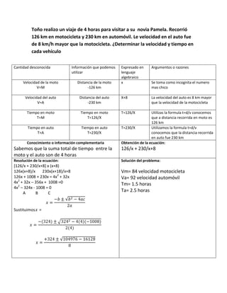 Toño realizo un viaje de 4 horas para visitar a su novia Pamela. Recorrió
126 km en motocicleta y 230 km en automóvil. Le velocidad en el auto fue
de 8 km/h mayor que la motocicleta. ¿Determinar la velocidad y tiempo en
cada vehículo
Cantidad desconocida

Información que podemos
utilizar

Expresado en
lenguaje
algebraico
x

Argumentos o razones

La velocidad del auto es 8 km mayor
que la velocidad de la motocicleta

Velocidad de la moto
V=M

Distancia de la moto
-126 km

Velocidad del auto
V=A

Distancia del auto
-230 km

X+8

Tiempo en moto
T=M

Tiempo en moto
T=126/X

T=126/X

Tiempo en auto
T=A

Tiempo en auto
T=230/X

Conocimiento o información complementaria

Se toma como incognita el numero
mas chico

Utilizas la formula t=d/v conocemos
que a distancia recorrida en moto es
126 km
T=230/X
Utilizamos la formula t=d/v
conocemos que la distancia recorrida
en auto fue 230 km
Obtención de la ecuación:

Sabemos que la suma total de tiempo entre la
moto y el auto son de 4 horas

126/x + 230/x+8

Resolución de la ecuación:

Solución del problema:

[126/x + 230/x+8] x (x+8)
126x(x+8)/x
230x(x+18)/x+8
126x + 1008 + 230x = 4x2 + 32x
4x2 + 32x – 356x + 1008 =0
4x2 – 324x - 1008 = 0
A
B
C

Vm= 84 velocidad motocicleta
Va= 92 velocidad automóvil
Tm= 1.5 horas
Ta= 2.5 horas

Sustituimosx =

 