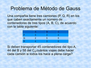 Problema de Método de Gauss Una compañia tiene tres camiones (P, Q, R) en los que caben exactamente un número de contenedores de tres tipos (A, B, C), de acuerdo con la tabla siguiente: A B C P 5 3 4 Q 2 5 5 R 4 3 6 Si deben transportar 45 contenedores del tipo A, 44 del B y 58 del C¿cuántos viajes debe hacer cada camión si todos los hace a plena carga? 