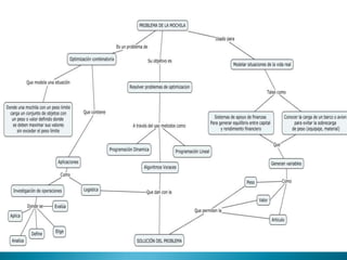 Problema de la mochila