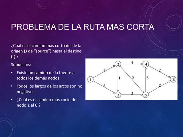 Problema de la ruta mas corta