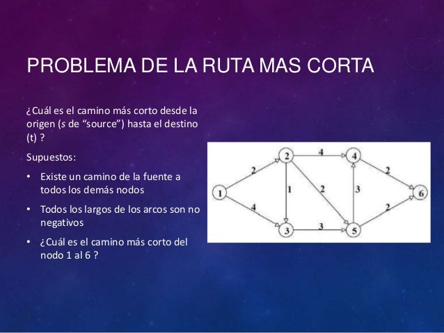 rutas mas cortas problema de la ruta mas corta rutas mas cortas problema de la ruta mas corta