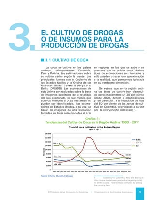 El Problema de las Drogas en las Américas | 3. El Cultivo de Drogas o de Insumos para la Producción de Drogas30
Las zonas donde se cultiva la coca
permanecieron relativamente constan-
tes durante el periodo de decrecimiento
general de cultivos, aunque se obser-
varon cambios en la densidad y la ex-
tensión de los mismos. Como muestran
los mapas, en Colombia disminuyó la
extensión total de áreas bajo produc-
ción, mientras que por lo general se in-
crementó la densidad de cultivos en las
zonas de producción en Perú y Bolivia.
En Colombia, el cultivo de la coca
por lo general se realiza en áreas muy
aisladas de las comunidades vecinas
-no solo físicamente sino que también
económicamente- debido a que los cul-
tivadores de coca desde un principio
buscaron evitar la detección de sus ac-
tividades ilícitas. Las comunidades que
cultivan coca tradicionalmente han te-
nido un acceso limitado a los servicios
de las instituciones del Estado. Además
deben sufrir la presencia de grupos ar-
mados que operan al margen de la ley
y explotan tanto las tierras como a las
personas que allí residen.
En Perú y Bolivia, a diferencia de
Colombia, la coca se cultiva con fre-
cuencia en zonas agrícolas cercanas a
pueblos rurales y mercados que están
bien conectados con los sistemas eco-
nómicos y de transporte del país. En
ambos países se encuentran cultivos
de coca no solo en zonas remotas sino
también junto a cultivos lícitos, cam-
pos de pastura y zonas boscosas. En
Perú hay grandes cultivos de coca en
el valle del Alto Huallaga. Los cultiva-
dores de coca que han migrado desde
las zonas coqueras tradicionales se han
establecido en nuevas regiones, expan-
diendo el cultivo.
Densidad de los Cultivos de Coca en la Región Andina 2010
Densidad de los Cultivos de Coca en la Región andina 2004
 