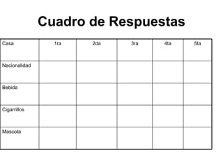 Cuadro de Respuestas Mascota  Cigarrillos Bebida Nacionalidad 5ta 4ta 3ra 2da 1ra Casa 