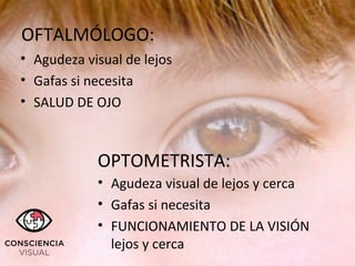 • Agudeza visual de lejos
• Gafas si necesita
• SALUD DE OJO
OFTALMÓLOGO:
OPTOMETRISTA:
• Agudeza visual de lejos y cerca
• Gafas si necesita
• FUNCIONAMIENTO DE LA VISIÓN
lejos y cerca
 