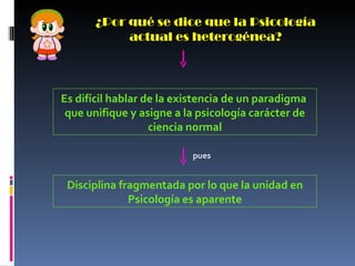 ¿Por qué se dice que la Psicología actual es heterogénea? Es difícil hablar de la existencia de un paradigma  que unifique y asigne a la psicología carácter de ciencia normal pues Disciplina fragmentada por lo que la unidad en Psicología es aparente 