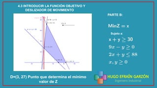 HUGO EFRAÍN GARZÓN
Ingeniero Industrial
4.3 INTRODUCIR LA FUNCIÓN OBJETIVO Y
DESLIZADOR DE MOVIMIENTO
PARTE B:
Sujeto a:
D=(3, 27) Punto que determina el mínimo
valor de Z
 