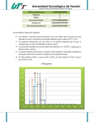 Universidad Tecnológica de Torreón
                                        Organismo Público Descentralizado del Gobierno de Coahuila

                       Media Aritmética (µ)                      2.502100000000000
                             Mediana                                        0
                                 Moda                                       0
                        Desviación Media                        0.01933200000000000
                            Varianza σ2                       0.000490589999999996
                      Desviación Estándar (σ)                   0.02214926635353860


En esta tabla se observa lo siguiente.

       Los últimos intervalos tienen frecuencia cero, esto indica que el proceso no está
       centrado, lo cual se confirma con la media aritmética que es igual a él TV (2.5).
       Las primeras frecuencias son muy altas en el extremo izquierdo por lo que se
       considera que no están distribuidas en forma central.
       La desviación estándar de este proveedor (los Ramírez) (s= 0.022) es igual que la
       del proveedor anterior.
       La media aritmética del proceso es igual al valor deseado, lo cual pude considerarse
       una buena indicación en cuanto a cumplir con las especificaciones.
       El valor mínimo (2.452) es que el LSL (2.48) y el valor máximo (2.54) es mayor
       que la USL (2.52)

                                            Histograma.

           160

           140

           120

           100

            80

            60

            40

            20

             0
              2.400      2.450    2.500      2.550      2.600      2.650        2.700    2.750       2.800   2.850
 