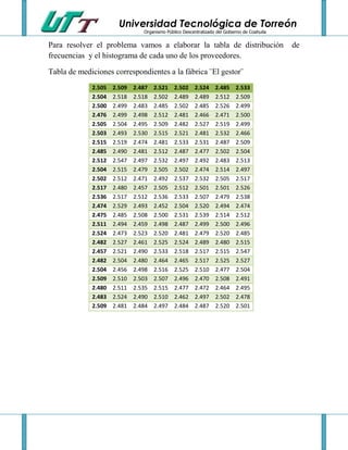 Universidad Tecnológica de Torreón
                                Organismo Público Descentralizado del Gobierno de Coahuila


Para resolver el problema vamos a elaborar la tabla de distribución                          de
frecuencias y el histograma de cada uno de los proveedores.

Tabla de mediciones correspondientes a la fábrica ¨El gestor¨
             2.505   2.509   2.487   2.521    2.502     2.524    2.485     2.533
             2.504   2.518   2.518   2.502    2.489     2.489    2.512     2.509
             2.500   2.499   2.483   2.485    2.502     2.485    2.526     2.499
             2.476   2.499   2.498   2.512    2.481     2.466    2.471     2.500
             2.505   2.504   2.495   2.509    2.482     2.527    2.519     2.499
             2.503   2.493   2.530   2.515    2.521     2.481    2.532     2.466
             2.515   2.519   2.474   2.481    2.533     2.531    2.487     2.509
             2.485   2.490   2.481   2.512    2.487     2.477    2.502     2.504
             2.512   2.547   2.497   2.532    2.497     2.492    2.483     2.513
             2.504   2.515   2.479   2.505    2.502     2.474    2.514     2.497
             2.502   2.512   2.471   2.492    2.537     2.532    2.505     2.517
             2.517   2.480   2.457   2.505    2.512     2.501    2.501     2.526
             2.536   2.517   2.512   2.536    2.533     2.507    2.479     2.538
             2.474   2.529   2.493   2.452    2.504     2.520    2.494     2.474
             2.475   2.485   2.508   2.500    2.531     2.539    2.514     2.512
             2.511   2.494   2.459   2.498    2.487     2.499    2.500     2.496
             2.524   2.473   2.523   2.520    2.481     2.479    2.520     2.485
             2.482   2.527   2.461   2.525    2.524     2.489    2.480     2.515
             2.457   2.521   2.490   2.533    2.518     2.517    2.515     2.547
             2.482   2.504   2.480   2.464    2.465     2.517    2.525     2.527
             2.504   2.456   2.498   2.516    2.525     2.510    2.477     2.504
             2.509   2.510   2.503   2.507    2.496     2.470    2.508     2.491
             2.480   2.511   2.535   2.515    2.477     2.472    2.464     2.495
             2.483   2.524   2.490   2.510    2.462     2.497    2.502     2.478
             2.509   2.481   2.484   2.497    2.484     2.487    2.520     2.501
 