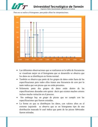 Universidad Tecnológica de Torreón
                                   Organismo Público Descentralizado del Gobierno de Coahuila

Para eso se realizo el histograma para poder afinar las interpretaciones.

   160


   140


   120


   100


    80


    60


    40


    20


     0
      2.400    2.450    2.500    2.550     2.600      2.650       2.700       2.750      2.800   2.850




         Las diferentes observaciones que se realizaron en la tabla de frecuencias
         se visualizan mejor en el histograma que se desarrollo se observa que
         los datos no se distribuyen en forma normal.
         También se observa que parte de los grupos de datos están fuera de las
         especificaciones pero todos ellos tienen una frecuencia de cero por lo
         tanto indica que son piezas que no están presentes.
         Solamente parte dos grupos de datos están dentro de las
         especificaciones deseadas esto quiere decir que existen muchos errores
         incluso mucha variación en el proceso.
          Sin embargo hay un grupo de piezas que no cumple con las
         especificaciones que fueron extraídas.
         La forma en que se distribuyen los datos, con valores altos en el
         extremo izquierdo se observa que es un histograma tipo de una
         distribución truncada lo cual indica que parte de las piezas fabricadas
         fueron retiradas.
 
