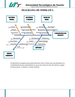 Universidad Tecnológica de Torreón
                                                Organismo Público Descentralizado del Gobierno de Coahuila


                              DIAGRAMA DE ISHIKAWA

   Materia                           Material                              MANO DE
    prima                            y equipo                               OBRA



     Tuercas                mal mantenimiento                    Canzansio           Mal serrvicio

       Roscas                Falta de equipo de trabajo        Principiantes     Falta de capacitacion

     Herramientas            Equipo inadecuado             Asistencia del personal
                                                                                                   Variabilidad del
                                                                                                       proceso

           Dias llubiosos                        Mal desarrollo         Mediciones

     Aire intenso                          Diseño                Mala instalacion

     Temporada         problemas de los operarios              Organizacion

                    Ruido
                                                         Método


 Medio
ambiente




     Se desarrollo este diagrama para poder determinar cuál es el factor que está afectando en la
     variabilidad del proceso desarrollando las causas de la mano de obra, del material y equipo,
     la materia prima, el método y el medio ambiente.
 