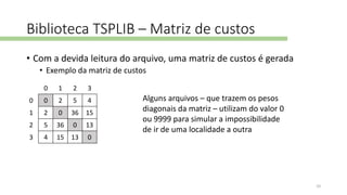 Biblioteca TSPLIB – Matriz de custos
• Com a devida leitura do arquivo, uma matriz de custos é gerada
• Exemplo da matriz de custos
Alguns arquivos – que trazem os pesos
diagonais da matriz – utilizam do valor 0
ou 9999 para simular a impossibilidade
de ir de uma localidade a outra
0 1 2 3
0 0 2 5 4
1 2 0 36 15
2 5 36 0 13
3 4 15 13 0
10
 