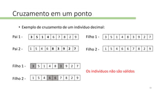 Cruzamento em um ponto
• Exemplo de cruzamento de um indivíduo decimal:
1 5 4 6 8 3 9 2 7
3 5 1 4 6 7 8 2 9 3 5 1 4 8 3 9 2 7
1 5 4 6 6 7 8 2 9
Filho 1 -
Filho 2 -
Pai 1 -
Pai 2 -
3 5 1 4 8 3 9 2 7
1 5 4 6 6 7 8 2 9
Os indivíduos não são válidos
Filho 1 -
Filho 2 -
20
 