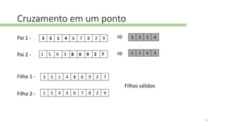 Cruzamento em um ponto
1 5 4 3 8 6 9 2 7
3 5 1 4 6 7 8 2 9
3 5 1 4 8 6 9 2 7
1 5 4 3 6 7 8 2 9
Filho 1 -
Filho 2 -
Pai 1 -
Pai 2 - 1 5 4 3
3 5 1 4
Filhos válidos
22
 