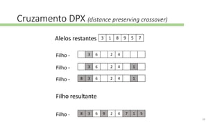 Cruzamento DPX (distance preserving crossover)
3 1 8 9 5 7Alelos restantes
3 6 2 4Filho -
3 6 2 4 1Filho -
8 3 6 2 4 1Filho -
8 3 6 9 2 4 7 1 5Filho -
Filho resultante
28
 