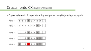 Cruzamento CX (Cycle Crossover)
• O procedimento é repetido até que alguma posição já esteja ocupada
5 3 2 4 8Filho -
5 3 2 4 8 9Filho -
6 5 3 2 4 8 9Filho -
6 7 5 3 2 4 8 9 1
3 1 5 8 2 4 9 6 7Pai 1 -
Pai 2 -
32
 