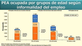 PEA ocupada por grupos de edad según
informalidad del empleo
 