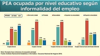 PEA ocupada por nivel educativo según
informalidad del empleo
 