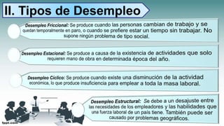 II. Tipos de Desempleo
 