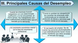 III. Principales Causas del Desempleo
 