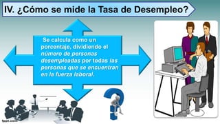 Se calcula como un
porcentaje, dividiendo el
número de personas
desempleadas por todas las
personas que se encuentran
en la fuerza laboral.
IV. ¿Cómo se mide la Tasa de Desempleo?
 