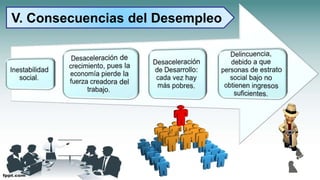 V. Consecuencias del Desempleo
 