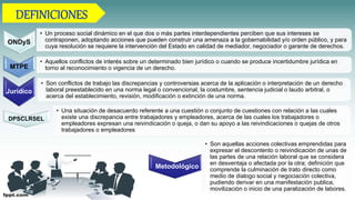 ONDyS
• Un proceso social dinámico en el que dos o más partes interdependientes perciben que sus intereses se
contraponen, adoptando acciones que pueden construir una amenaza a la gobernabilidad y/o orden público, y para
cuya resolución se requiere la intervención del Estado en calidad de mediador, negociador o garante de derechos.
MTPE
• Aquellos conflictos de interés sobre un determinado bien jurídico o cuando se produce incertidumbre jurídica en
torno al reconocimiento o vigencia de un derecho.
Jurídico
• Son conflictos de trabajo las discrepancias y controversias acerca de la aplicación o interpretación de un derecho
laboral preestablecido en una norma legal o convencional, la costumbre, sentencia judicial o laudo arbitral, o
acerca del establecimiento, revisión, modificación o extinción de una norma.
DPSCLRSEL
• Una situación de desacuerdo referente a una cuestión o conjunto de cuestiones con relación a las cuales
existe una discrepancia entre trabajadores y empleadores, acerca de las cuales los trabajadores o
empleadores expresan una reivindicación o queja, o dan su apoyo a las reivindicaciones o quejas de otros
trabajadores o empleadores
Metodológico
• Son aquellas acciones colectivas emprendidas para
expresar el descontento o reivindicación de unas de
las partes de una relación laboral que se considera
en desventaja o afectada por la otra; definición que
comprende la culminación de trato directo como
medio de dialogo social y negociación colectiva,
pudiendo derivar en una manifestación publica,
movilización o inicio de una paralización de labores.
 