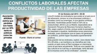 Asociación
APERHU
estima que
pérdidas
son hasta
por un 30%
tanto en
públicas
como las
privadas
01 de Octubre del 2013 - 05:38
Lima El modelo de sindicalismo que existe en el país es el
del adversario, porque ve a las empresas( públicas o
privadas) como sus enemigas, lo que genera conflictos
laborales, haciéndolas perder hasta el 30% de su
productividad, afirmó Luis La Madrid, especialista de la
Asociación Peruana de Recursos Humanos (Aperhu),
Ello, según explicó a Correo, porque existe la percepción
de inequidad e injusticia, haciéndolos tomar posiciones
radicales, pues consideran que en base a la generación
de conflictos, podrán lograr resultados aparentemente
positivos.
Esta posición de los sindicatos, explicó, viene desde hace
50 o 60 años, y se mantiene y se intensifica aún más
cuando un país como el Perú consigue un crecimiento
como el que tiene actualmente. "Esto es una cuestión de
tipo cultural en la cual hay un aprendizaje, tanto del lado
de la empresa como de los sindicatos", comentó.
Fuente : Diario el correo
 
