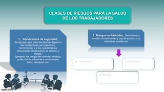 CLASES DE RIESGOS PARA LA SALUD
DE LOS TRABAJADORES
1. Condiciones de seguridad:
Se agrupan aquí todos los factores ligados a
las instalaciones, las máquinas y
herramientas y a las características
estructurales constructivas de edificios y
locales.
Ejemplos: los riesgos de incendio, eléctrico,
protección de máquinas y herramientas,
pisos, escaleras, etc.
2. Riesgos ambientales: Denominados
también contaminantes y que de acuerdo a su
naturaleza pueden ser:
a) Químicos:
gases, vapores, polvos, nieblas,
humos, fibras.
b) Físicos:
ruido, frío, calor, presión,
radiaciones ionizantes.
c) Biológicos:
virus, bacterias, hongos,
etc.
 