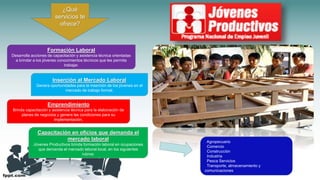 Formación Laboral
Desarrolla acciones de capacitación y asistencia técnica orientadas
a brindar a los jóvenes conocimientos técnicos que les permita
trabajar.
¿Qué
servicios te
ofrece?
Inserción al Mercado Laboral
Genera oportunidades para la inserción de los jóvenes en el
mercado de trabajo formal.
Emprendimiento
Brinda capacitación y asistencia técnica para la elaboración de
planes de negocios y genera las condiciones para su
implementación.
Capacitación en oficios que demanda el
mercado laboral
Jóvenes Productivos brinda formación laboral en ocupaciones
que demanda el mercado laboral local, en los siguientes
rubros:
Agropecuario
Comercio
Construcción
Industria
Pesca Servicios
Transporte, almacenamiento y
comunicaciones
 