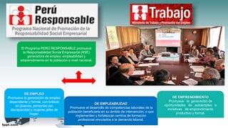El Programa PERÚ RESPONSABLE promueve
la Responsabilidad Social Empresarial (RSE)
generadora de empleo, empleabilidad y
emprendimiento en la población a nivel nacional.
DE EMPLEO
Promueve la generación de empleo
dependiente y formal, con énfasis
en jóvenes, personas con
discapacidad y mujeres jefas de
hogar.
DE EMPLEABILIDAD
Promueve el desarrollo de competencias laborales de la
población beneficiaria en su ámbito de intervención; o que
implementen y fortalezcan centros de formación
profesional vinculados a la demanda laboral.
DE EMPRENDIMIENTO
Promueve la generación de
oportunidades de autoempleo e
iniciativas de emprendimiento
productivo y formal.
 