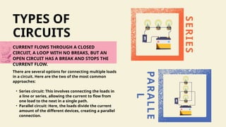 TYPES OF
CIRCUITS
CURRENT FLOWS THROUGH A CLOSED
CIRCUIT, A LOOP WITH NO BREAKS, BUT AN
OPEN CIRCUIT HAS A BREAK AND STOPS THE
CURRENT FLOW.
There are several options for connecting multiple loads
in a circuit. Here are the two of the most common
approaches:
• Series circuit: This involves connecting the loads in
a line or series, allowing the current to flow from
one load to the next in a single path.
• Parallel circuit: Here, the loads divide the current
amount of the different devices, creating a parallel
connection.
S
E
R
I
E
S
PA
RA
L
L
E
L
 