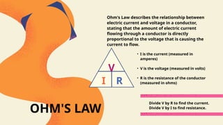 V
I R
OHM'S LAW
Ohm's Law describes the relationship between
electric current and voltage in a conductor,
stating that the amount of electric current
flowing through a conductor is directly
proportional to the voltage that is causing the
current to flow.
• I is the current (measured in
amperes)
• V is the voltage (measured in volts)
• R is the resistance of the conductor
(measured in ohms)
Divide V by R to find the current.
Divide V by I to find resistance.
 