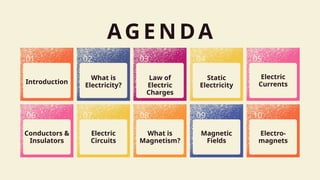 Introduction
AG E N DA
01 03 04
02 05
06 07 08 09 10
What is
Electricity?
Law of
Electric
Charges
Static
Electricity
Electric
Currents
Conductors &
Insulators
Electric
Circuits
What is
Magnetism?
Magnetic
Fields
Electro-
magnets
 