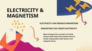 MAGNETISM CAN CREATE ELECTRICITY
ELECTRICITY &
MAGNETISM
ELECTRICITY CAN PRODUCE MAGNETISM
When charges from one piece of matter
interact with those from another piece of
matter, they produce both electric and
magnetic forces.
 