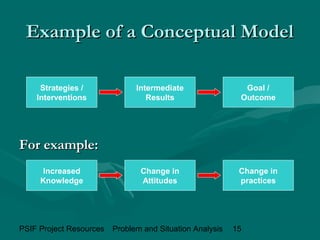Problem and situation analysis | PPT