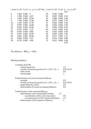 Figure 1 time (days) --
A sudden change in the shape of the crust of a
neutron star results in a sudden change of the
angular velocity.
RQVLGHU D QHXWURQ VWDU ZLWK D PDVV RI   
NJ
DQ DYHUDJH UDGLXV RI   
P
DQG D URWDWLRQ SHULRG RI   
V
D  DOFXODWH WKH IODWWHQLQJ IDFWRU JLYHQ WKDW WKH JUDYLWDWLRQDO FRQVWDQW LV   
1P
NJ

,Q WKH ORQJ UXQ RYHU PDQ HDUV 