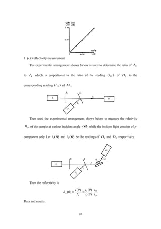 1. (c) Reflectivity measurement
The experimental arrangement shown below is used to determine the ratio of 0I
to 1I which is proportional to the ratio of the reading )( 20i of 2D to the
corresponding reading )( 10i of 1D .
Then used the experimental arrangement shown below to measure the relativity
pR of the sample at various incident angle )(θ while the incident light consists of p-
component only. Let )(1 θi and )(2 θi be the readings of 1D and 2D respectively.
Then the reflectivity is
20
10
1
2
0 )(
)()(
)(
i
i
i
i
I
I
Rp ⋅==
θ
θθ
θ
Data and results:
28
 