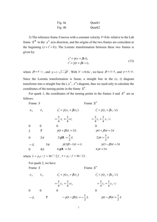 Fig. 4a Quark1
Fig. 4b Quark2
3) The reference frame S moves with a constant velocity V=0.6c relative to the Lab
frame S ′′ in the x′ axis direction, and the origins of the two frames are coincident at
the beginning ( 0=′= tt ). The Lorentz transformation between these two frames is
given by:
),/(
),(
cxtt
ctxx
βγ
βγ
+=′
+=′
(13)
where cV /=β , and 2
1/1 βγ −= . With cV 6.0= , we have 5/3=β , and 4/5=γ .
Since the Lorenta transformation is linear, a straight line in the (x, t) diagram
transforms into a straight line the ( x′, t′) diagram, thus we need only to calculate the
coordinates of the turning points in the frame S′.
For quark 1, the coordinates of the turning points in the frames S and S′ are as
follows:
Frame S Frame S′
1x 1t )( 111 ctxx βγ +=′ )/( 111 extt βγ +=′
11
4
3
4
5
ctx += cxt /
4
3
4
5
11 +=
0 0 0 0
L τ LL 2)1( =+ βγ ττβγ 2)1( =+
0 τ2 LL
2
3
2 =γβ τγτ
2
5
2 =
L− τ3 LL =− )13( βγ ττβγ 3)3( =−
0 τ4 LL 34 =γβ τγτ 54 =
where fMcfcpL 2// 2
0 == , fMcfp 2//0 ==τ .
For quark 2, we have
Frame S Frame S′
2x 2t )( 222 ctxx βγ +=′ )/( 222 cxtt βγ +=′
22
4
3
4
5
ctx += cxt /
4
3
4
5
22 +=
0 0 0 0
L− τ LL
2
1
)1( −=−− βγ ττβγ
2
1
)1( =−
7
 