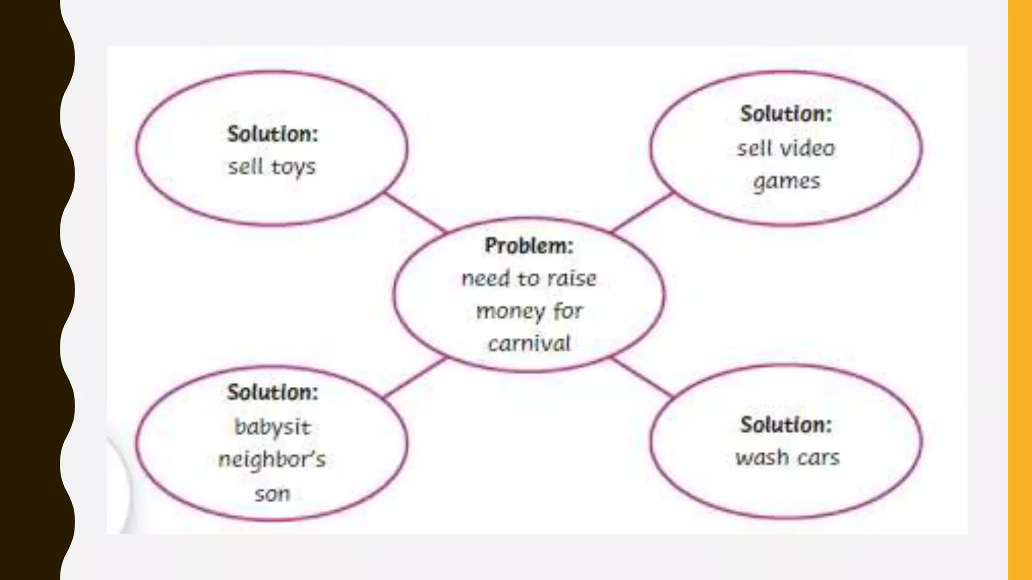 Problem and solution paragraph ppt