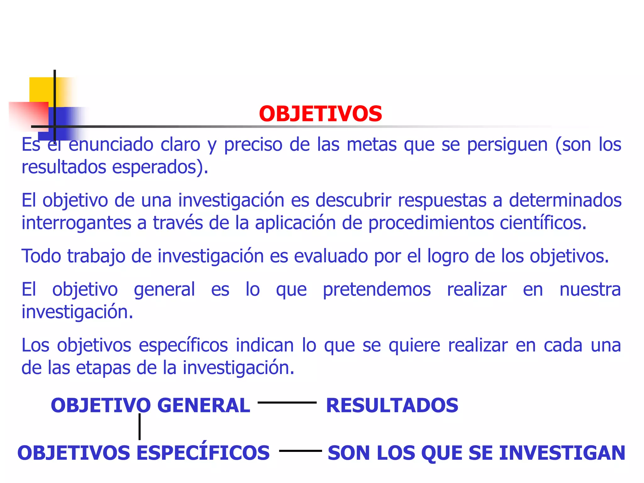 OBJETIVOS
Es el enunciado claro y preciso de las metas que se persiguen (son los
resultados esperados).
El objetivo de una investigación es descubrir respuestas a determinados
interrogantes a través de la aplicación de procedimientos científicos.
Todo trabajo de investigación es evaluado por el logro de los objetivos.
El objetivo general es lo que pretendemos realizar en nuestra
investigación.
Los objetivos específicos indican lo que se quiere realizar en cada una
de las etapas de la investigación.
OBJETIVO GENERAL RESULTADOS
OBJETIVOS ESPECÍFICOS SON LOS QUE SE INVESTIGAN
 