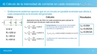 08/11/2020 6
d) Cálculo de la intensidad de corriente en cada resistencia IIR1R1, IIR2R2,IIR3R3.
●
Gráficamente podemos apreciar que en un circuito en paralelo la tensión que afecta a
cada componente es la tensión del generador
DatosDatos CálculosCálculos ResultadosResultados
V=9 V
R1=100 Ω
R2=400 Ω
R3=600 Ω
Aplicamos la ley de Ohm en cada resistencia para calcular la
corriente que circula por cada una de ellas
IR 1=
V
R1
=
9V
100Ω
=0,09 A
IR 2=
V
R2
=
9V
400Ω
=0,0025 A
IR 3=
V
R3
=
9V
100Ω
=0,0015 A
Comprobamos: la suma de las intensidades
nos tiene que dar la intensidad del circuito
calculada en el apartado c)
IR1+I R2+I R3=0,09 A+0,0025 A+0,0015 A=0,1275
La diferencia de 5 diezmilésimas se debe a los
redondeos.
IR1=0,09A
IR2=0,0025A
IR3=0,0015A
 