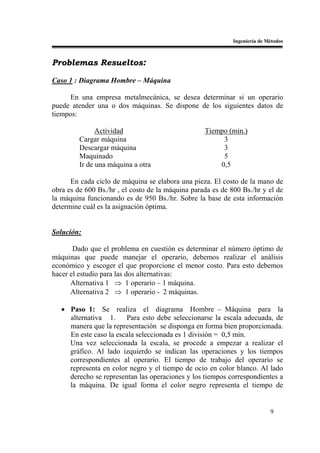 Ingeniería de Métodos



Problemas Resueltos:

Caso 1 : Diagrama Hombre – Máquina

     En una empresa metalmecánica, se desea determinar si un operario
puede atender una o dos máquinas. Se dispone de los siguientes datos de
tiempos:

               Actividad                           Tiempo (min.)
         Cargar máquina                                 3
         Descargar máquina                              3
         Maquinado                                      5
         Ir de una máquina a otra                      0,5

      En cada ciclo de máquina se elabora una pieza. El costo de la mano de
obra es de 600 Bs./hr , el costo de la máquina parada es de 800 Bs./hr y el de
la máquina funcionando es de 950 Bs./hr. Sobre la base de esta información
determine cuál es la asignación óptima.


Solución:

       Dado que el problema en cuestión es determinar el número óptimo de
máquinas que puede manejar el operario, debemos realizar el análisis
económico y escoger el que proporcione el menor costo. Para esto debemos
hacer el estudio para las dos alternativas:
      Alternativa 1 ⇒ 1 operario – 1 máquina.
      Alternativa 2 ⇒ 1 operario - 2 máquinas.

   • Paso 1: Se realiza el diagrama Hombre – Máquina para la
     alternativa 1.     Para esto debe seleccionarse la escala adecuada, de
     manera que la representación se disponga en forma bien proporcionada.
     En este caso la escala seleccionada es 1 división = 0,5 min.
     Una vez seleccionada la escala, se procede a empezar a realizar el
     gráfico. Al lado izquierdo se indican las operaciones y los tiempos
     correspondientes al operario. El tiempo de trabajo del operario se
     representa en color negro y el tiempo de ocio en color blanco. Al lado
     derecho se representan las operaciones y los tiempos correspondientes a
     la máquina. De igual forma el color negro representa el tiempo de


                                                                            9
 