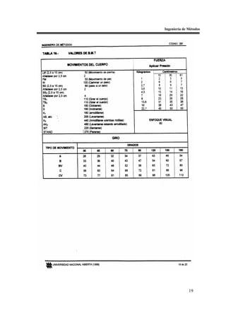 Ingeniería de Métodos




              19
 