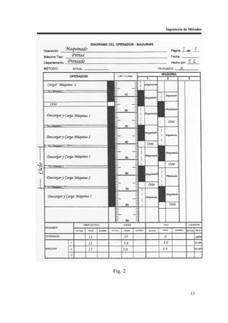Ingeniería de Métodos




Fig. 2



                       13
 
