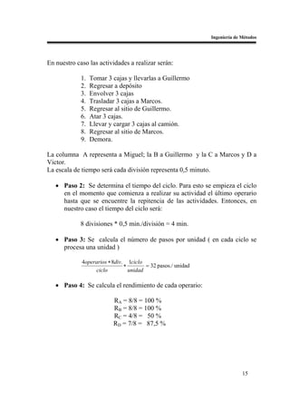 Ingeniería de Métodos




En nuestro caso las actividades a realizar serán:

             1.   Tomar 3 cajas y llevarlas a Guillermo
             2.   Regresar a depósito
             3.   Envolver 3 cajas
             4.   Trasladar 3 cajas a Marcos.
             5.   Regresar al sitio de Guillermo.
             6.   Atar 3 cajas.
             7.   Llevar y cargar 3 cajas al camión.
             8.   Regresar al sitio de Marcos.
             9.   Demora.

La columna A representa a Miguel; la B a Guillermo y la C a Marcos y D a
Victor.
La escala de tiempo será cada división representa 0,5 minuto.

   • Paso 2: Se determina el tiempo del ciclo. Para esto se empieza el ciclo
     en el momento que comienza a realizar su actividad el último operario
     hasta que se encuentre la repitencia de las actividades. Entonces, en
     nuestro caso el tiempo del ciclo será:

             8 divisiones * 0,5 min./división = 4 min.

   • Paso 3: Se calcula el número de pasos por unidad ( en cada ciclo se
     procesa una unidad )

             4operarios ∗ 8div. 1ciclo
                               ∗        = 32 pasos./ unidad
                  ciclo          unidad

   • Paso 4: Se calcula el rendimiento de cada operario:

                          RA = 8/8 = 100 %
                          RB = 8/8 = 100 %
                          RC = 4/8 = 50 %
                          RD = 7/8 = 87,5 %




                                                                            15
 