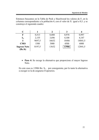 Ingeniería de Métodos


Entonces buscamos en la Tabla de Peck y Hazelwood los valores de F, en la
columna correspondiente a la población 6, con el valor de X igual a 0,3. y se
construye el siguiendo cuadro:


     C                 1              2               3                4
     F              0,513           0,880           0,978            0,997
     Li             2,155           3,696           4,108            4,187
      I             9697,5          16632           18486           18841,5
    CMO              1500            3000            4500            6000
Ingreso Neto        8197,5          13632           13986           12841,5
   (Bs./h)



      • Paso 4: Se escoge la alternativa que proporcione el mayor Ingreso
        Neto.

   En este caso es 13986 Bs./ h., por consiguiente, por lo tanto la alternativa
   a escoger es la de asignarse 3 operarios.




                                                                           22
 
